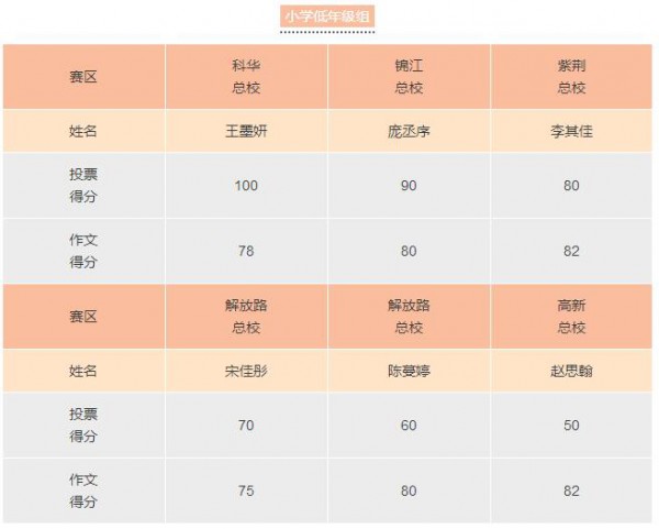 300余名學(xué)子齊秀文采 教師節(jié)征文大賽獲獎名單揭曉！